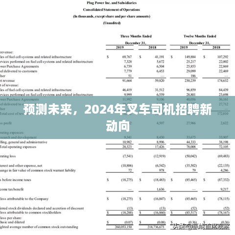 2024年叉车司机招聘新动向预测未来趋势