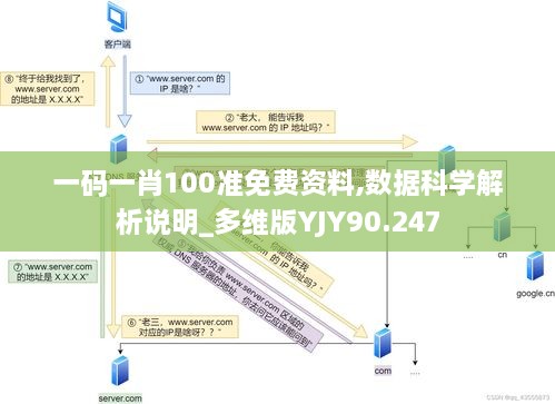 一码一肖100准免费资料,数据科学解析说明_多维版YJY90.247