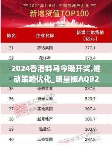 2024香港特马今晚开奖,推动策略优化_明星版AQB23.802