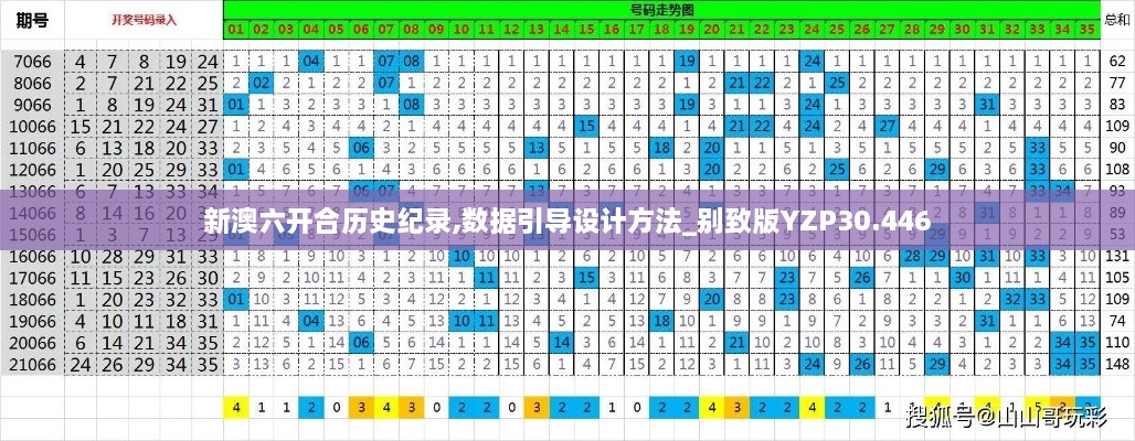 新澳六开合历史纪录,数据引导设计方法_别致版YZP30.446