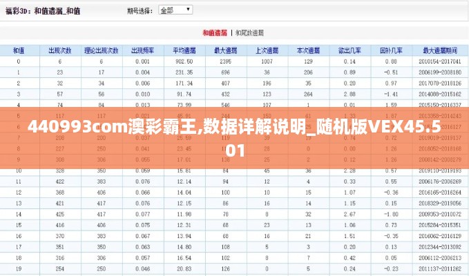 440993com澳彩霸王,数据详解说明_随机版VEX45.501