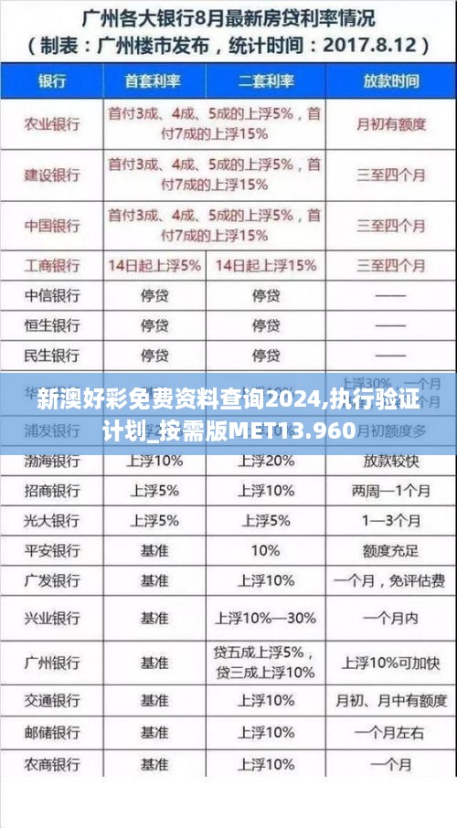 新澳好彩免费资料查询2024,执行验证计划_按需版MET13.960