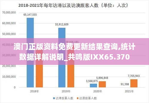 澳门正版资料免费更新结果查询,统计数据详解说明_共鸣版IXX65.370