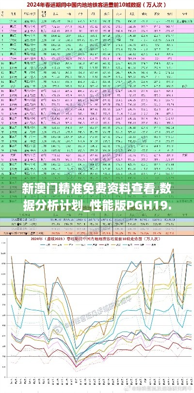 新澳门精准免费资料查看,数据分析计划_性能版PGH19.437