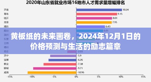 黄板纸的未来画卷，价格预测与生活励志篇章，2024年展望