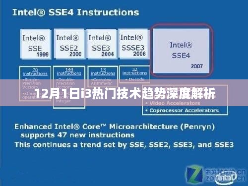 12月1日i3技术趋势深度解析报告