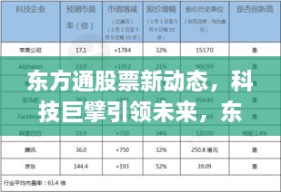 东方通股票动态更新，科技巨擘引领未来，新功能重塑智能生活体验