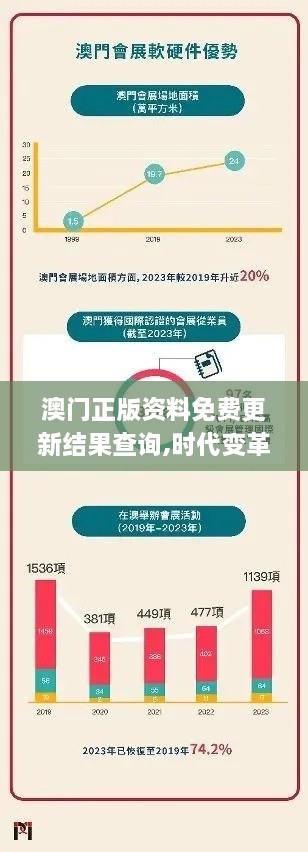 澳门正版资料免费更新结果查询,时代变革评估_方案版LYL8.939