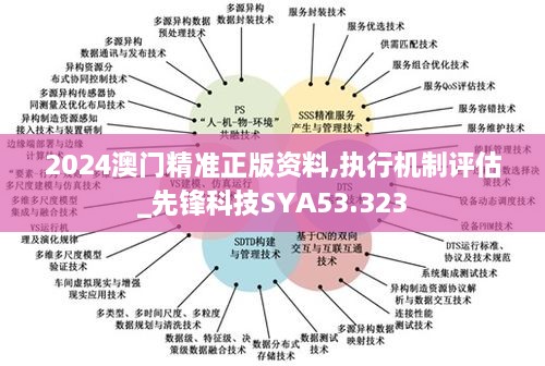 2024澳门精准正版资料,执行机制评估_先锋科技SYA53.323