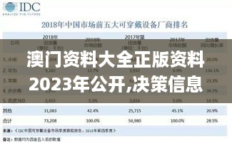 澳门资料大全正版资料2023年公开,决策信息解释_可穿戴设备版KZV90.435