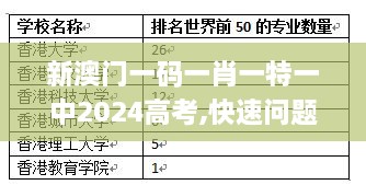 新澳门一码一肖一特一中2024高考,快速问题处理_超级版KAY48.340