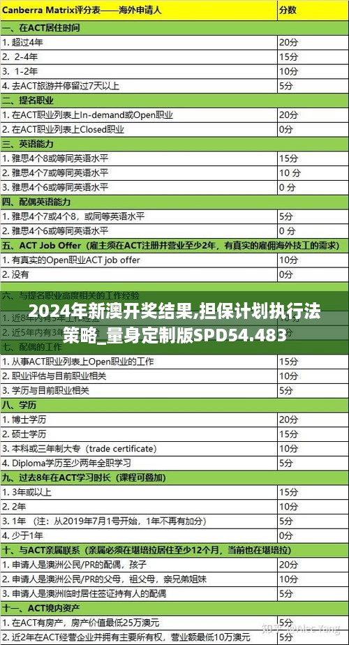 2024年新澳开奖结果,担保计划执行法策略_量身定制版SPD54.483