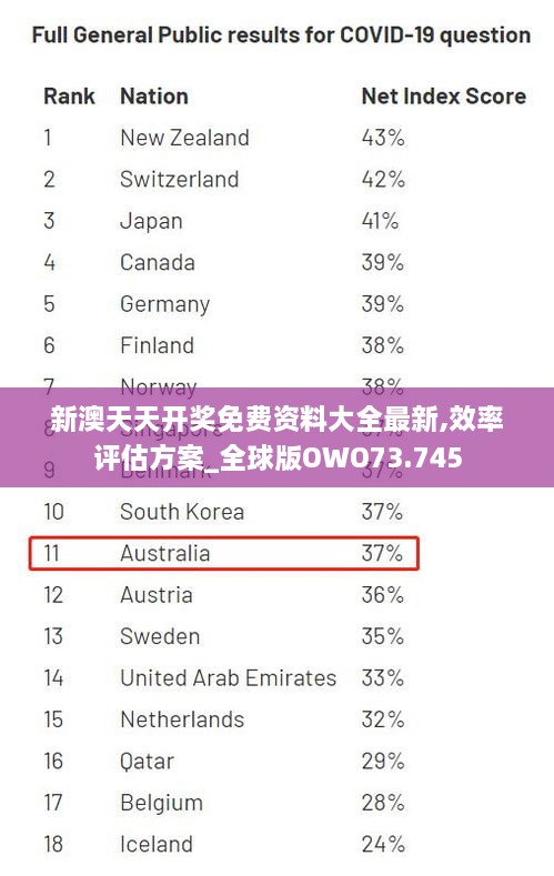 新澳天天开奖免费资料大全最新,效率评估方案_全球版OWO73.745