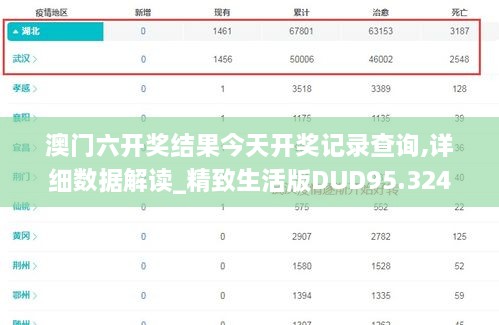 澳门六开奖结果今天开奖记录查询,详细数据解读_精致生活版DUD95.324