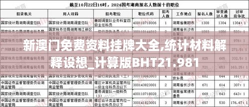 新澳门免费资料挂牌大全,统计材料解释设想_计算版BHT21.981