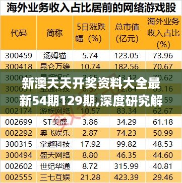 新澳天天开奖资料大全最新54期129期,深度研究解析_体现版WSD89.532