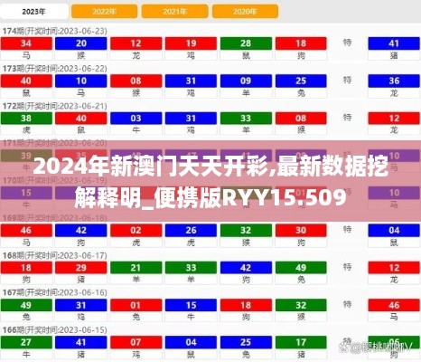 2024年新澳门天天开彩,最新数据挖解释明_便携版RYY15.509