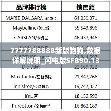 7777788888新版跑狗,数据详解说明_闪电版SFB90.139