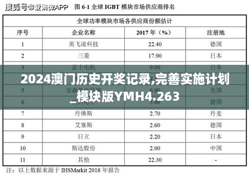 2024澳门历史开奖记录,完善实施计划_模块版YMH4.263