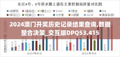 2024澳门开奖历史记录结果查询,数据整合决策_交互版DPQ53.415