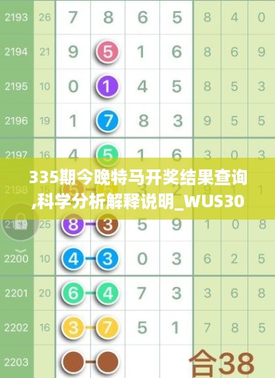 335期今晚特马开奖结果查询,科学分析解释说明_WUS30.405电影版