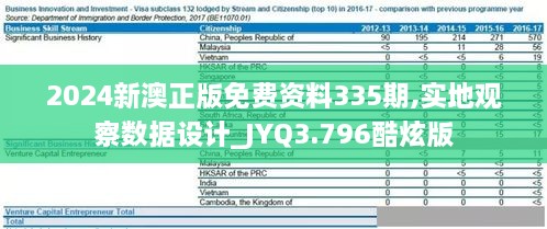 2024新澳正版免费资料335期,实地观察数据设计_JYQ3.796酷炫版