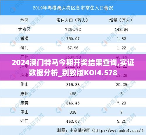 2024澳门特马今期开奖结果查询,实证数据分析_别致版KOI4.578