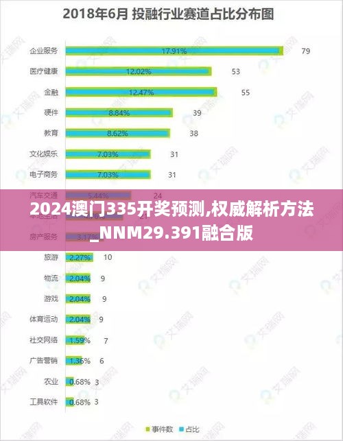 2024澳门335开奖预测,权威解析方法_NNM29.391融合版