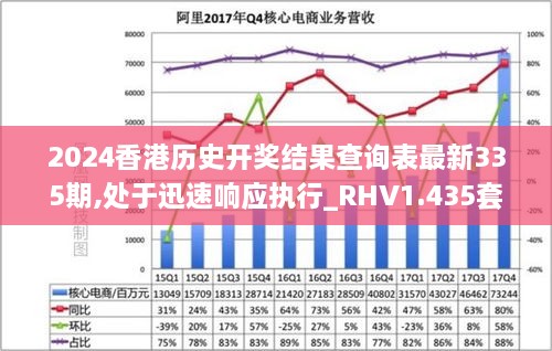 2024香港历史开奖结果查询表最新335期,处于迅速响应执行_RHV1.435套件版