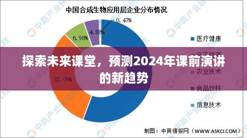 未来课堂展望，预测课前演讲的新趋势 2024年展望