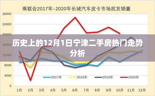 宁津二手房热门走势分析，历史视角下的深度剖析（12月1日篇）