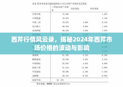 揭秘2024年西芹市场行情，价格波动与影响因素分析