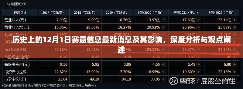 历史上的重要时刻，赛意信息最新消息深度解析与影响探讨