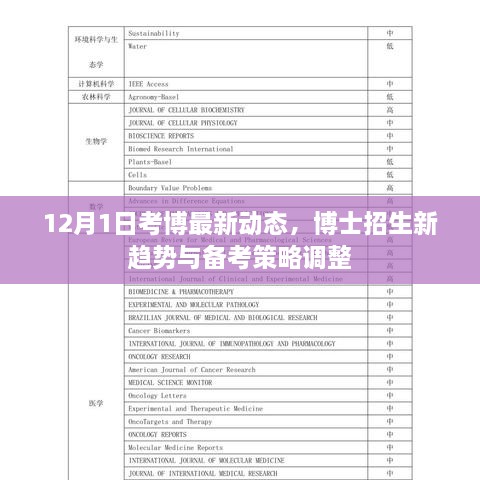 12月考博最新动态揭秘，博士招生新趋势与备考策略调整全解析