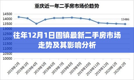 固镇二手房市场走势分析，历年数据揭示市场趋势与影响探讨