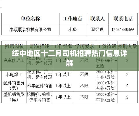 绥中地区十二月司机招聘热门信息全面解析