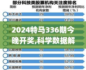 2024特马336期今晚开奖,科学数据解读分析_GVO10.909网络版