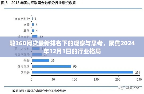 融360网贷最新排名背后的行业格局观察与深度思考，聚焦行业未来展望（2024年12月1日）