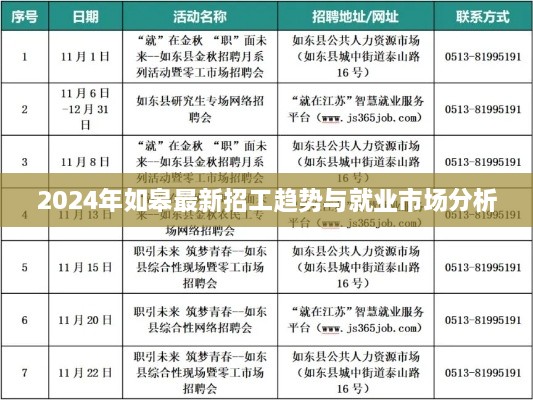 2024年如皋招工趋势与就业市场深度解析