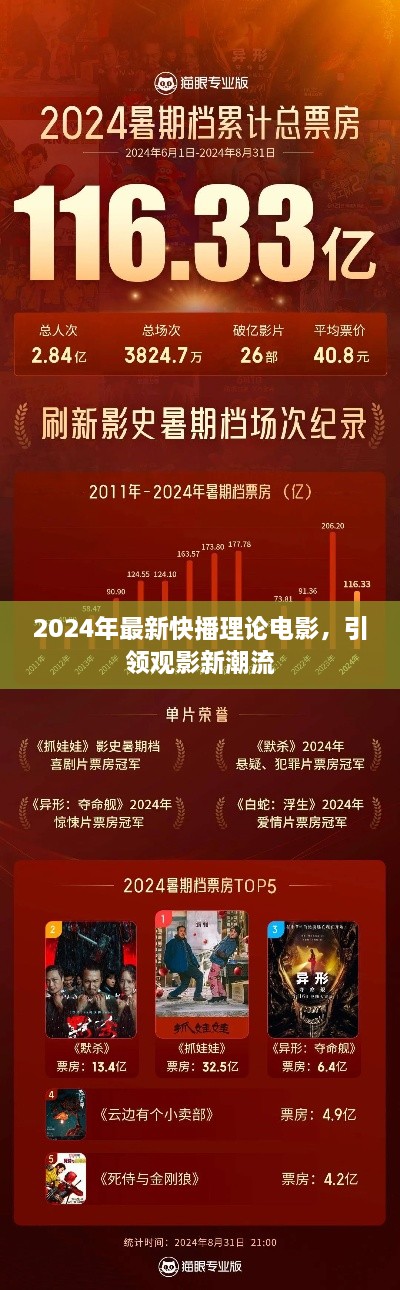 2024最新快播理论电影，引领观影潮流的新纪元