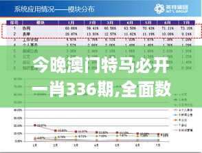 今晚澳门特马必开一肖336期,全面数据分析_LYK1.812计算版