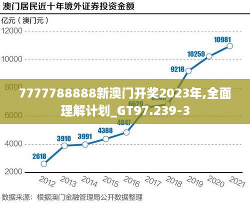 7777788888新澳门开奖2023年,全面理解计划_GT97.239-3