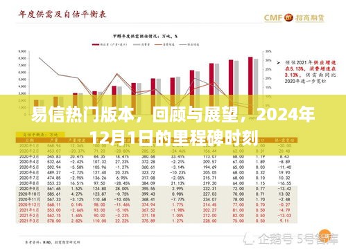 易信热门版本回顾与展望，2024年里程碑时刻的到来