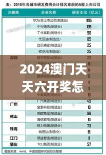 2024澳门天天六开奖怎么玩,实证研究解析说明_FHD版39.199-9