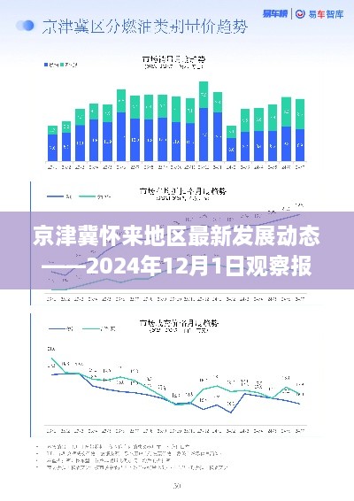 京津冀怀来地区最新发展动态观察报告（2024年12月1日）