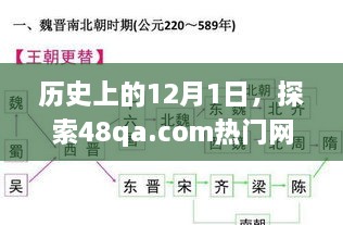 探索热门网站48qa.com的发展脉络，历史上的12月1日回顾