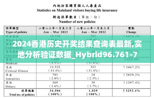 2024香港历史开奖结果查询表最新,实地分析验证数据_Hybrid96.761-7