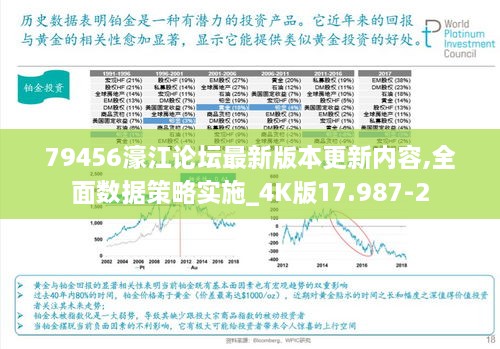 79456濠江论坛最新版本更新内容,全面数据策略实施_4K版17.987-2