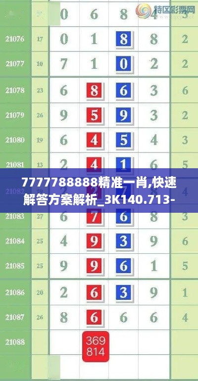 7777788888精准一肖,快速解答方案解析_3K140.713-5