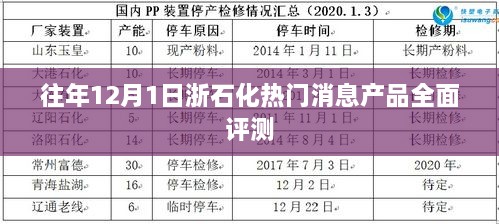 浙石化热门消息产品全面评测，历年12月1日回顾与深度解析